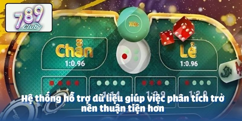 Hệ thống hỗ trợ dữ liệu giúp việc phân tích trở nên thuận tiện hơn