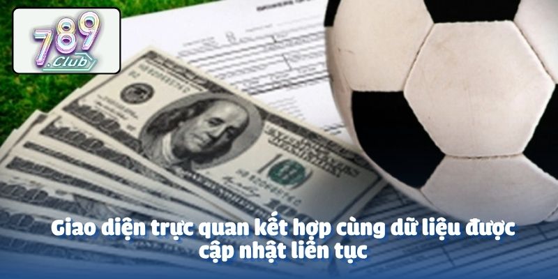 Giao diện trực quan kết hợp cùng dữ liệu được cập nhật liên tục